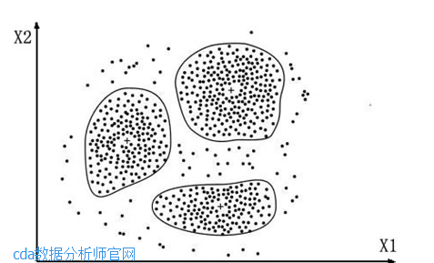 聚類分析在用戶分類中的應(yīng)用