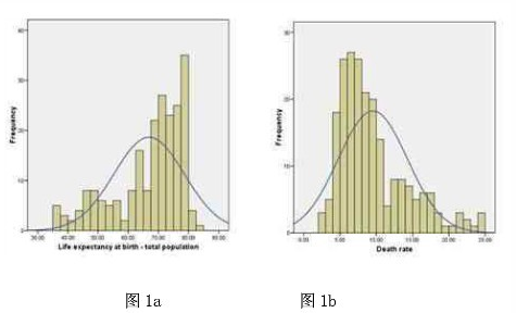 如何用SPSS做數(shù)據(jù)正態(tài)化轉(zhuǎn)換？