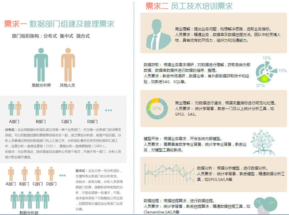 大數(shù)據(jù)時代的新思路:如何實現(xiàn)數(shù)據(jù)管理閉環(huán)
