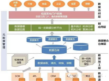 優(yōu)秀的數(shù)據(jù)產(chǎn)品經(jīng)理需要掌握哪些技能