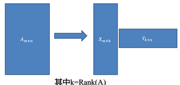 奇異值分解(SVD)原理詳解及推導(dǎo)