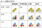 SPSS—描述性 統(tǒng)計(jì)分析 —頻數(shù)分析