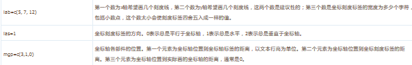  R語言  畫圖時常用命令
