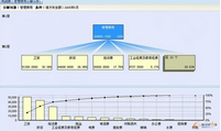 數(shù)據(jù)分析方法之分解分析介紹
