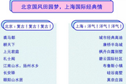 北京焦灼？上海頹廢？大數(shù)據(jù)如何解讀城市性格？
