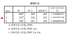 SPSS多元 線性回歸 輸出結果的詳細解釋