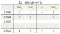 數(shù)據(jù)科學(xué)的基本內(nèi)容
