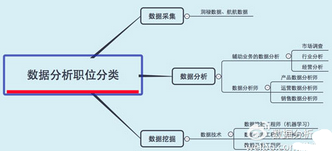 數(shù)據(jù)分析行業(yè)需要具備哪些技術(shù) 如何快速進(jìn)入