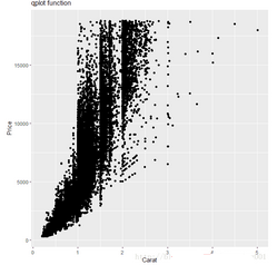 R語(yǔ)言中qplot()的用法