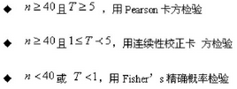 SPSS—描述性統(tǒng)計(jì)分析—列聯(lián)表
