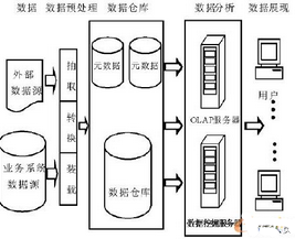 BI在現(xiàn)代企業(yè)中的應(yīng)用