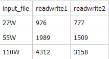 Python讀csv文件去掉一列后再寫入新的文件實例