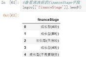 數(shù)據(jù)分析行業(yè)薪資的秘密，你想知道的都在這里(二)