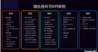 『如何成為十字型數(shù)據(jù)精英』線下活動(dòng)回顧