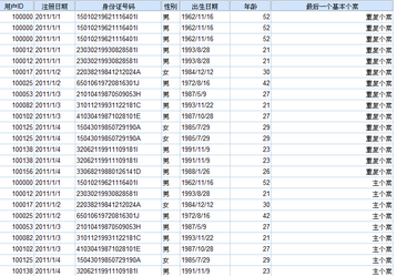 spss- 數(shù)據(jù)清洗 -處理重復(fù)數(shù)據(jù)