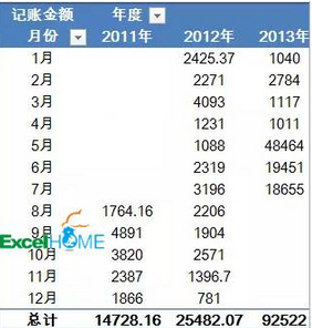 Excel技能分享：如何匯總不同年月的數(shù)據(jù)