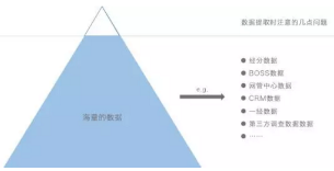 大數(shù)據(jù)時(shí)代 | 數(shù)據(jù)分析方法及理論詳解