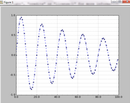 學(xué)習(xí)python中 matplotlib 繪圖設(shè)置坐標(biāo)軸刻度、文本