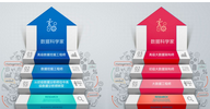 數(shù)據(jù)科學(xué)職業(yè)生涯路徑：如何在數(shù)據(jù)分析工作中找準(zhǔn)自己的角色和定位