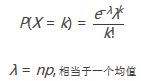 建立數(shù)據(jù)感性認(rèn)識(shí)
