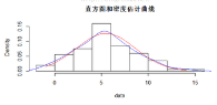 R語言自定義函數(shù)，利用QQ圖和shaprio.test檢驗(yàn) 正態(tài)分布 
