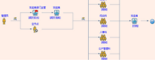 大數(shù)據(jù)驅(qū)動政府治理更加科學(xué)精準