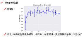 機(jī)器學(xué)習(xí)故事匯- 集成算法 
