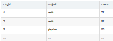  SQL 復(fù)雜嵌套查詢