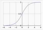 【機器學(xué)習(xí)】 邏輯回歸 原理及其實現(xiàn)