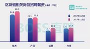 作為一個區(qū)塊鏈技術人員，我為什么只做技術不炒幣