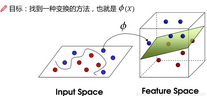 機(jī)器學(xué)習(xí)故事匯-搞定支持向量機(jī)（ SVM ）