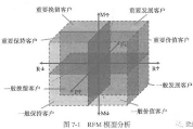 數(shù)據(jù)挖掘?qū)崙?zhàn):帶你做客戶價(jià)值分析(附代碼)