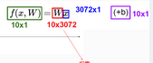  深度學(xué)習(xí) 入門課程學(xué)習(xí)筆記02 得分函數(shù)