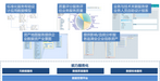 數(shù)據(jù)分析管理心得