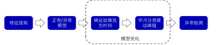 大數(shù)據(jù)思維戰(zhàn)勝小螺栓