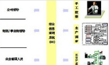  商業(yè)智能 （BI）系統(tǒng)規(guī)劃前的準(zhǔn)備工作