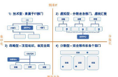 數(shù)據(jù)分析師：從事數(shù)據(jù)分析都需要學(xué)習(xí)什么