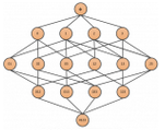 基于Python的機(jī)器學(xué)習(xí)實(shí)戰(zhàn)： Apriori 