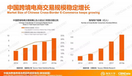 阿里數(shù)據(jù)揭秘：7.6萬億中的跨境消費(fèi)新趨勢 