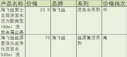 數(shù)據(jù)挖掘典型應(yīng)用:關(guān)聯(lián)分析
