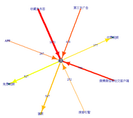 用 R語言 進(jìn)行復(fù)雜網(wǎng)絡(luò)可視化