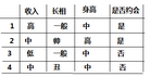  決策樹 、隨機(jī)森林簡(jiǎn)單原理和實(shí)現(xiàn)