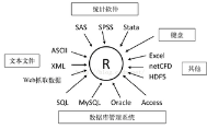  R語言 如何從外部讀取數(shù)據(jù)到R中