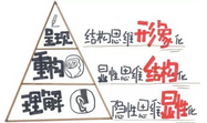 大數(shù)據(jù)時(shí)代，你的角色是什么