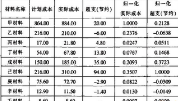 數(shù)據(jù)挖掘技術(shù)在采購(gòu)循環(huán)控制中的應(yīng)用