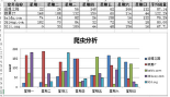 使用 python 導(dǎo)出Excel圖表以及導(dǎo)出為圖片的方法