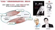區(qū)塊鏈企業(yè)應用新機會與挑戰(zhàn)