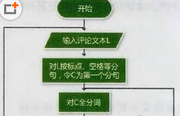 python用戶評(píng)論標(biāo)簽匹配的解決方法