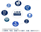 未來大數(shù)據(jù)的主要應(yīng)用領(lǐng)域包括哪些