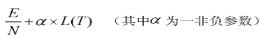  決策樹 剪枝的方法與必要性